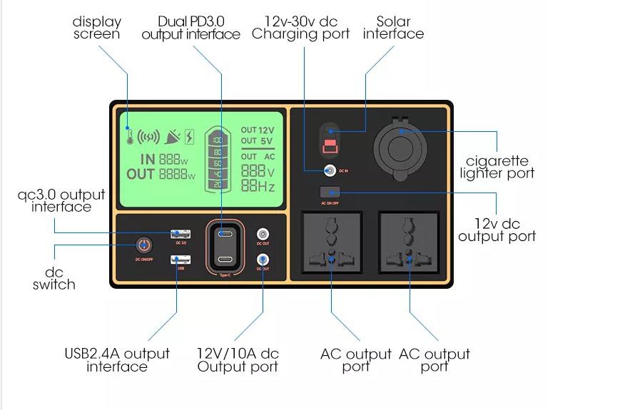 Portable Energy Storage System